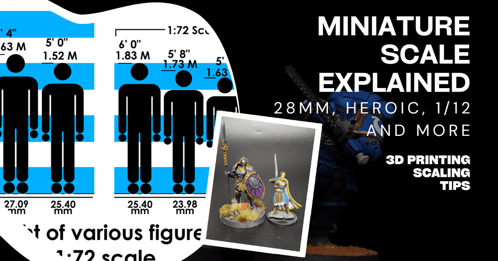 Miniature Scales