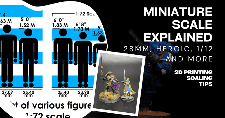 Miniature Scale Explained: 1/12 scale, 28mm, Heroic and more